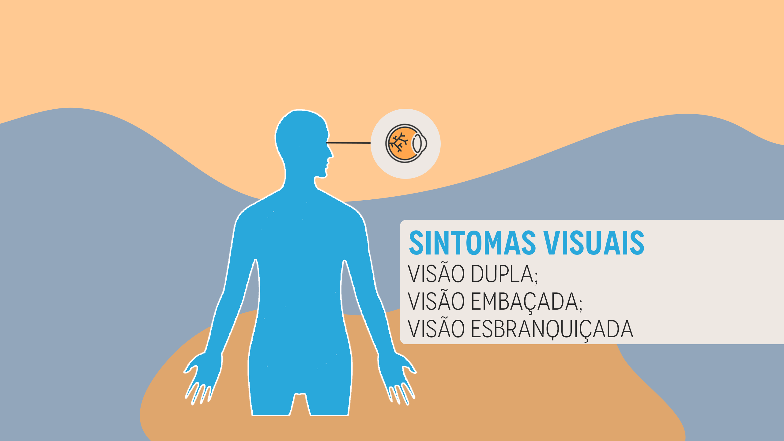 Um infográfico com uma silhueta do corpo humano em azul, uma linha na altura do olho leva até um balão que mostra a figura de um globo ocular, destacando o nervo óptico em preto. Ao lado, são listados os sintomas visuais em tópicos: visão dupla, visão embaçada, visão esbranquiçada.