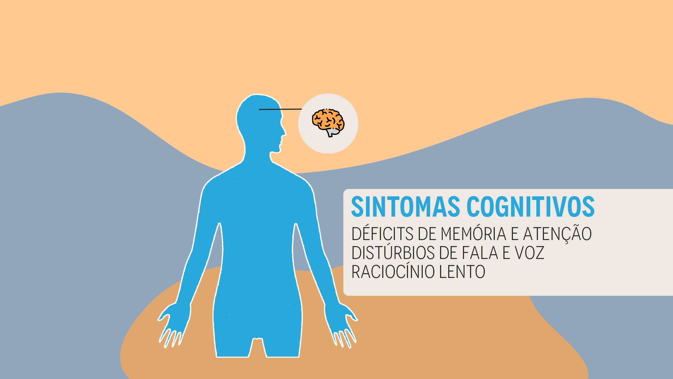 Um infográfico com uma silhueta do corpo humano em azul, uma linha na altura da cabeça leva até um círculo que mostra a figura de um cérebro. Ao lado, são listados os sintomas cognitivos em tópicos: déficits de memória e atenção, distúrbios da fala e da voz, raciocínio lento.